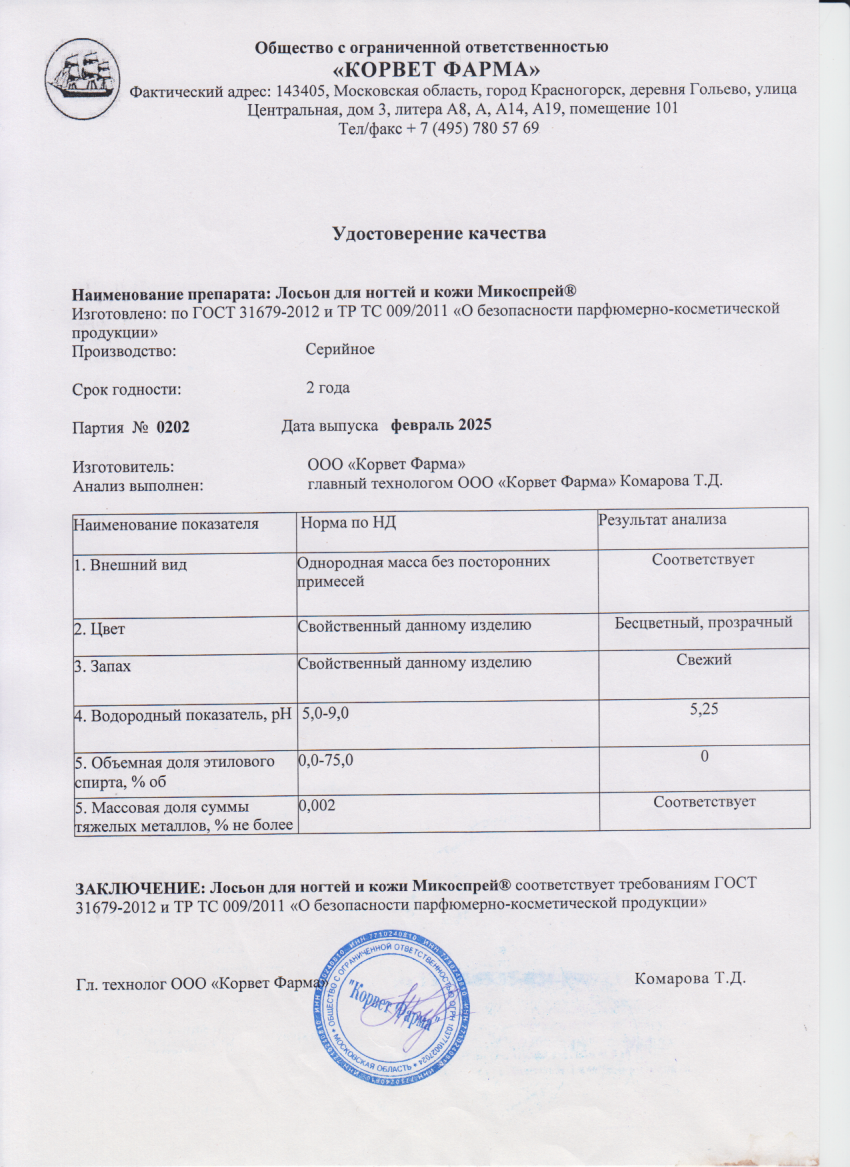 Паспорт №0220250202